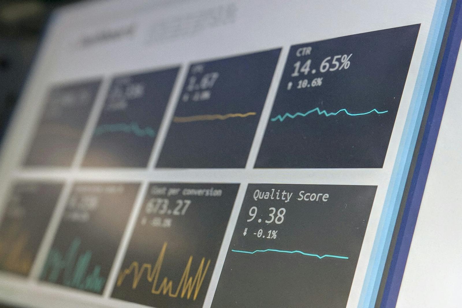 Marketing performance dashboard with conversion and click-through metrics